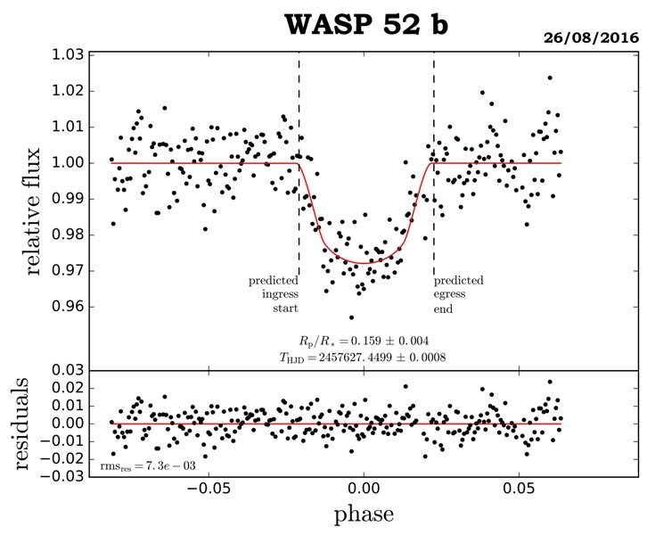 Φωτομετρική καταγραφή Εξωπλανήτη Wasp-52b