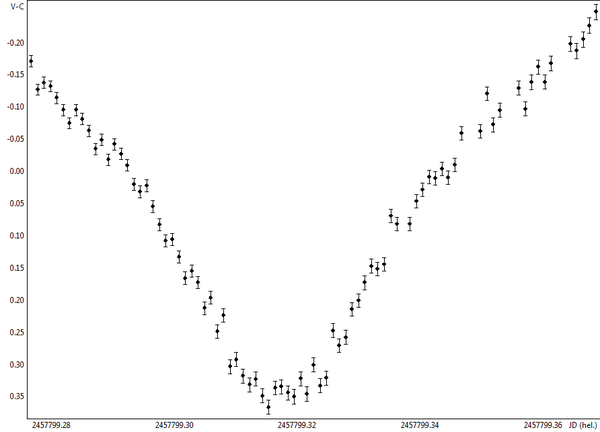 Light Curve Of  V0873 Perseus