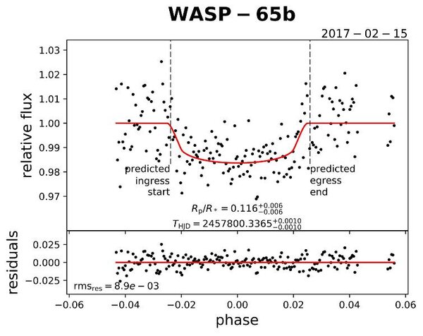 Φωτομετρική καταγραφή Εξωπλανήτη Wasp-65b