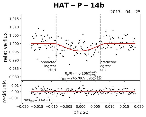 Φωτομετρική καταγραφή Εξωπλανήτη Hat-p-14b