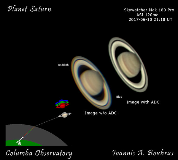 Saturn