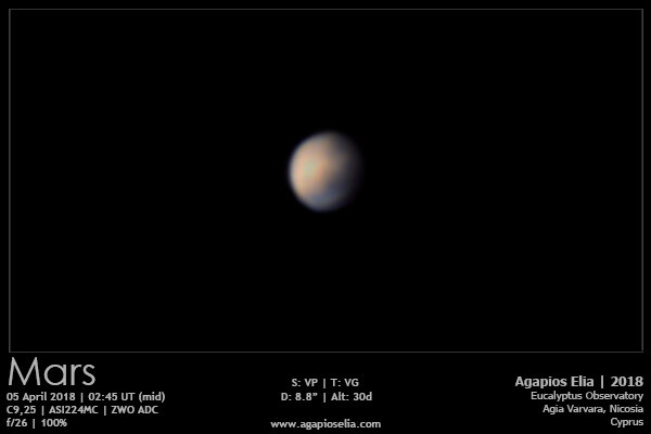 Άρης 05 Απριλίου 2018