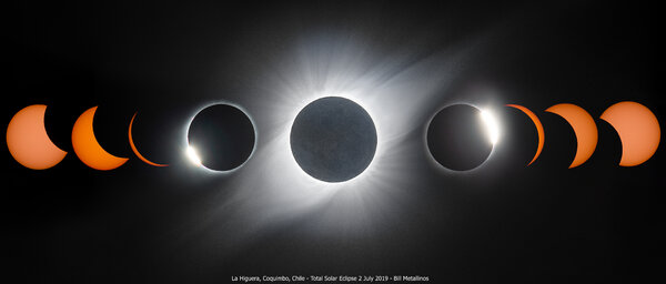 The Great Latin American Total Solar Eclipse