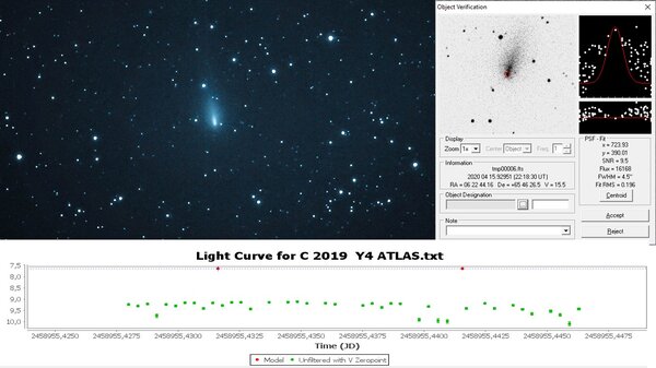 Περισσότερες πληροφορίες για το "C/2019 Y4 (atlas)"