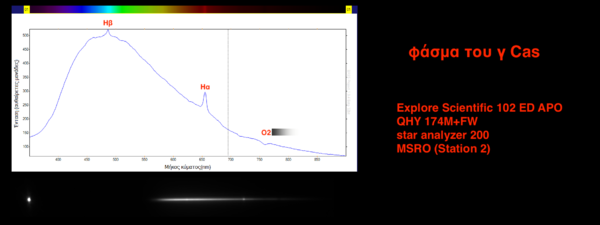 φάσμα του γ Κασσιόπης
