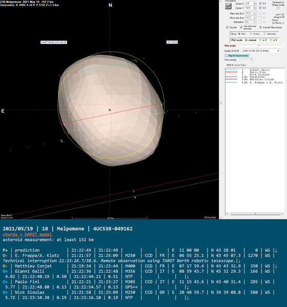 Απόκρυψη του αστέρα Tyc 1401-00444-1 από τον αστεροειδή Melpomene (update)