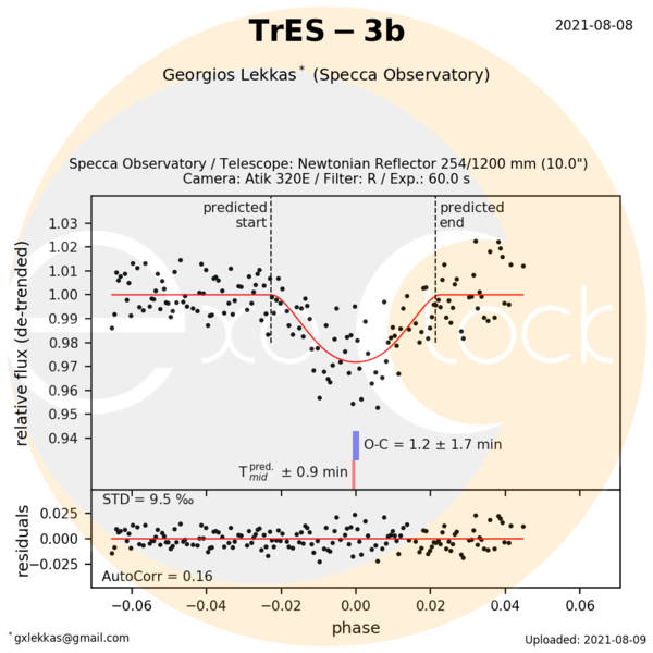 Φωτομετρική καταγραφή του εξωπλανήτη Tres-3b