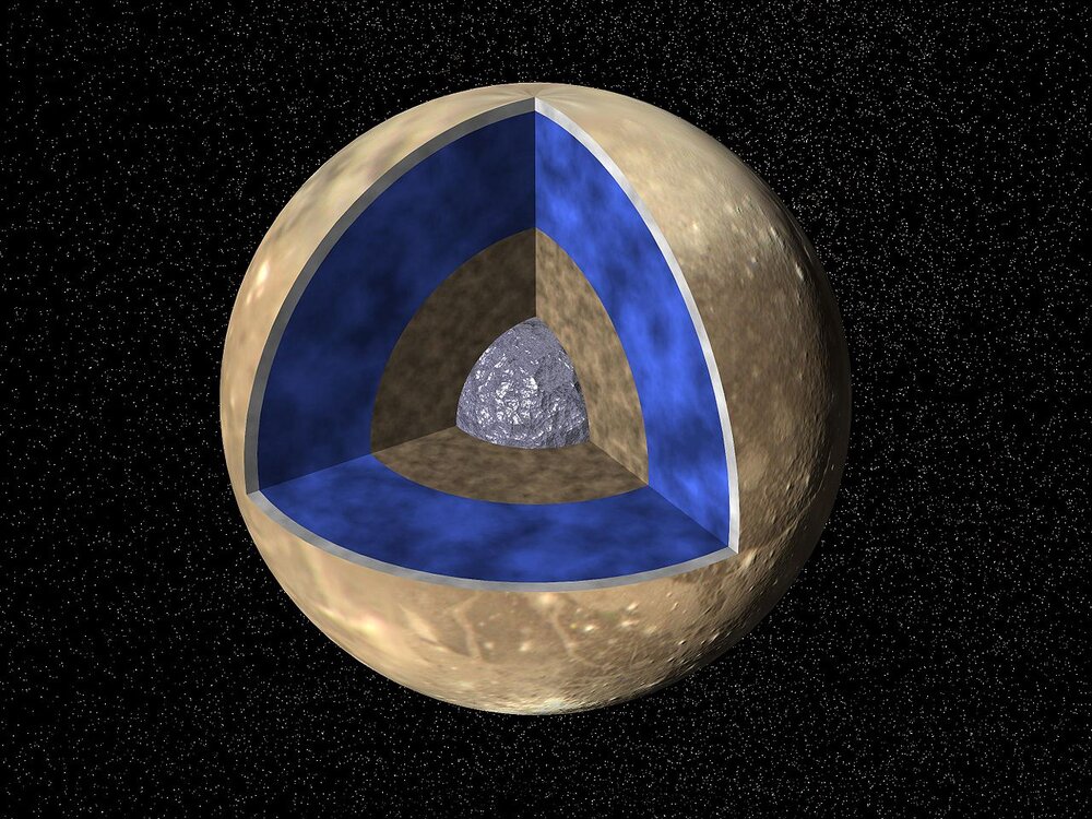 1280px-PIA00519_Interior_of_Ganymede.thumb.jpg.83094ed6b8edc3673ad6dd4e3f1adf22.jpg