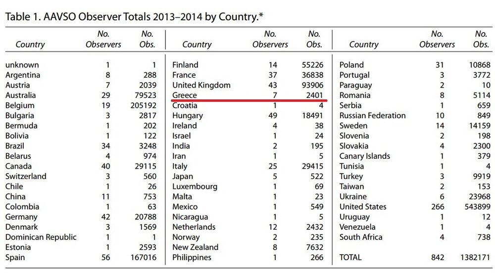 1373770184_2013-2014AAVSO.thumb.jpg.992759eebc999eedc21c4d6ec59b0903.jpg