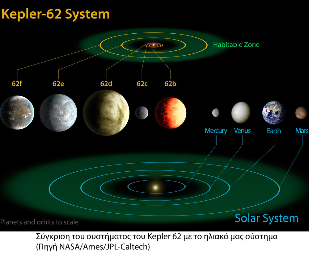 181297733_Kepler62solarsystem.thumb.jpg.de523fb0114481667ae1bd78b1818268.jpg
