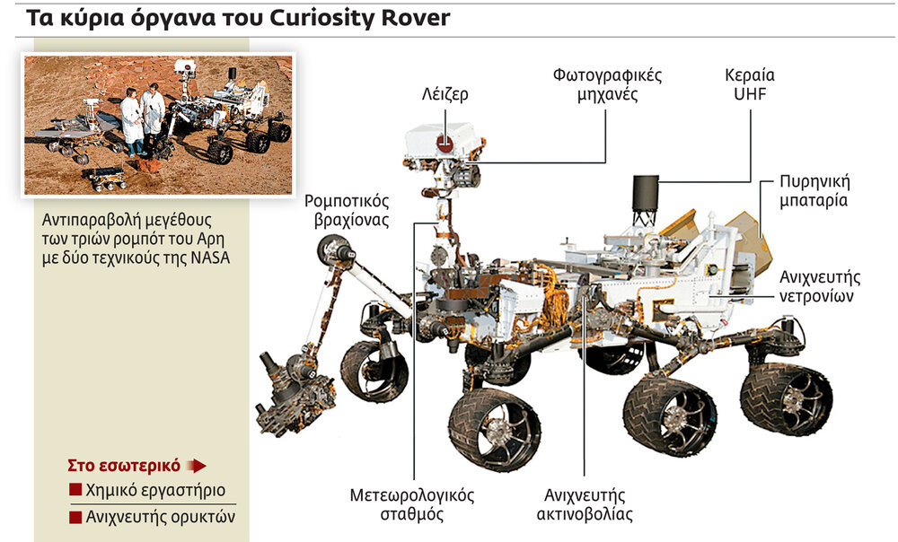 550687701_CURIOSITY20ROVER.thumb.jpg.8b8396a15bef8491de0382c09183f7bd.jpg
