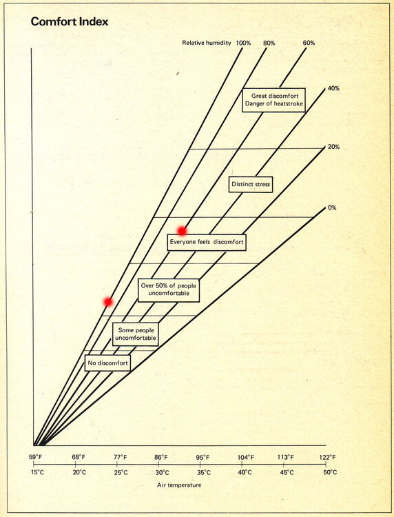 653888856_Heatcomfortindex.thumb.jpg.a083aef0c49ef5b52f7f139b88cc7235.jpg