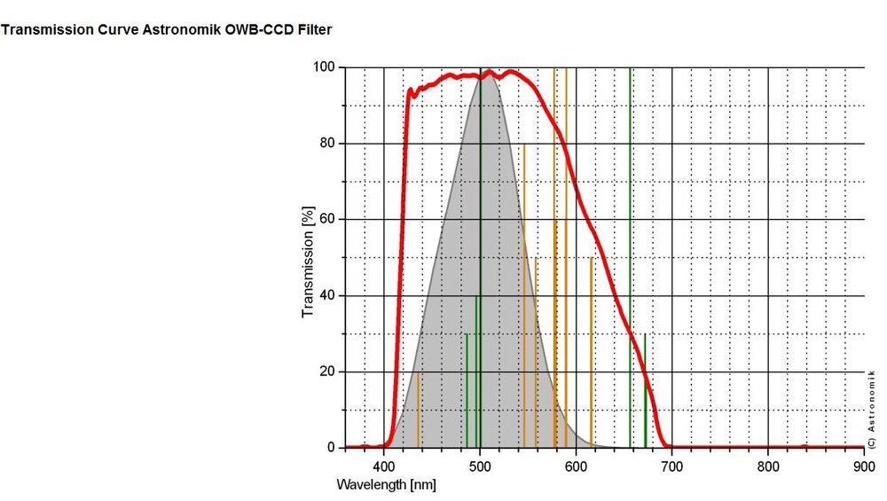 727350720_ASTRONOMICSfilterOWB.thumb.JPG.208659f61b7474a8b5f6e051e310b3af.JPG