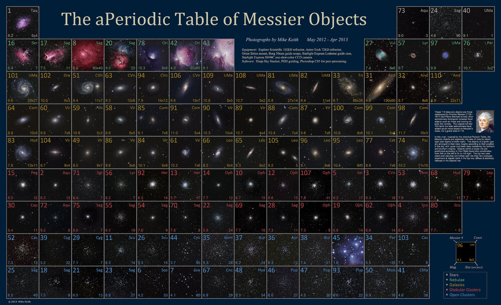 AperiodicMessierObjects.thumb.jpg.e1b5242a760a10946939bca60edea09c.jpg
