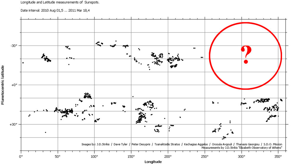 Lat_Lon_Sunspots.thumb.jpg.35ffb7e282adc522977e34fc995754d7.jpg
