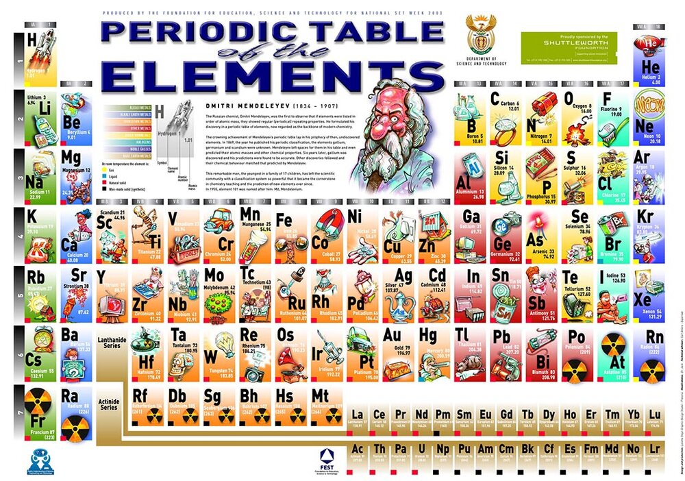 PeriodicTable.thumb.jpg.f7e4c8d6aeabbbb008e0103e1148e54e.jpg