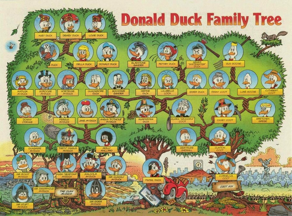 The-Duck-Family-Tree-donald-duck-6064378-1354-1000.thumb.jpg.4786f82491ffce1edf52583e4967f0c5.jpg