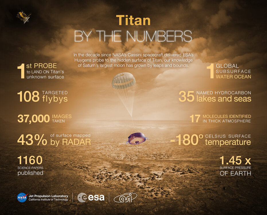 Titan_by_the_numbers_fullwidth.thumb.jpg.2aef7c6f465f5009e9d793cac8b3f909.jpg