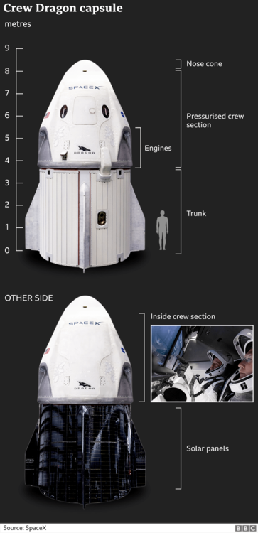 _112424554_space_x_dragon_capsule_inf640-2x-nc.thumb.png.404b7e582d7a3a085b4c4d7540bc6d91.png