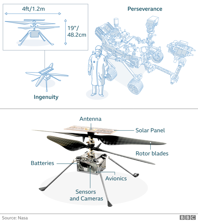 _118113255_mars_helicopter_x2_640-nc.thumb.png.f561dac4f94083313742c16bced74eca.png