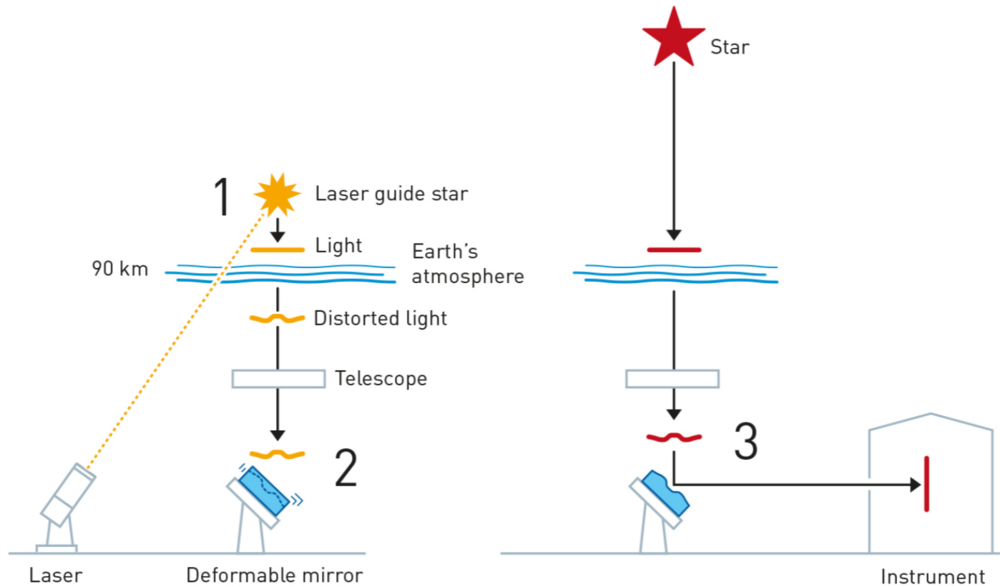 adaptive-optics.thumb.png.5f222a1064be48b08d08b335816c8eb4.png