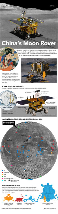 china-change3-moon-rover-131205c-02-embed.thumb.jpg.3448cb4daadf2930d07b0b5989a5cd1c.jpg