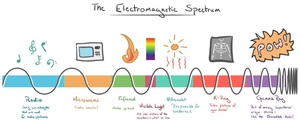 electromagnetic-spectrum.thumb.png.4d90942acc2a1270dacc6920c75a5012.png