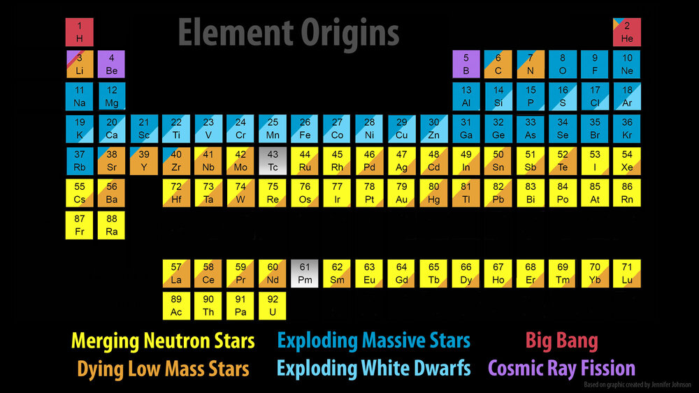 elements-originate-in-neutron-star-mergers.thumb.jpg.eedafec10c001ae5ca428057372c1f81.jpg