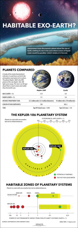 exoearth-habitable-rocky-earth-kepler-186f-140416a-02.thumb.jpg.8253a0ecfbf77f8c2dbb9116286ed1ff.jpg