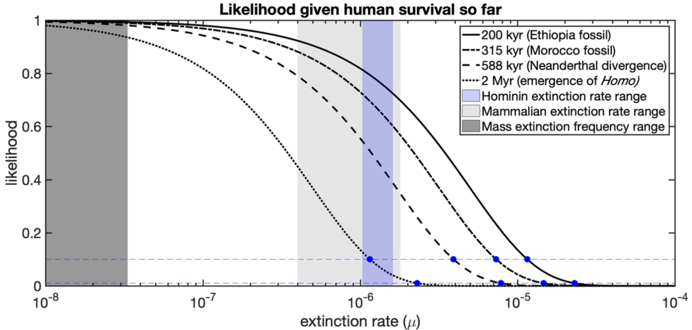 extinction-rate.thumb.png.611af6b3f6efa15f53ad485e6943679d.png