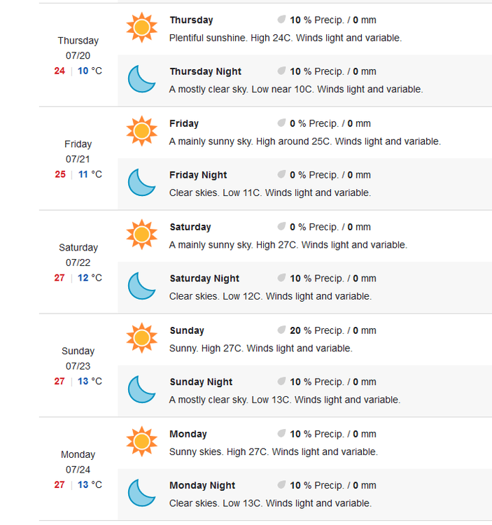 filippaioi_weather.thumb.png.6d8b84db0b73e35c044bebdb8dd2f1f8.png