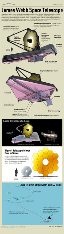 james-webb-space-telescope-130110b-02.thumb.jpg.9fc9a9f463f0e62a9c248d37c599a02f.jpg