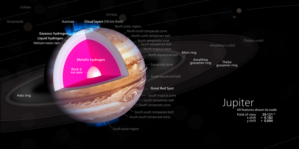jupiter_diagram-jpg.thumb.png.4a990d646edebed4a2205b61457f4b25.png