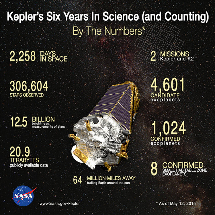 kepler_12_5_2015.thumb.jpg.0cb92bd25454b0596d06ba680c70e422.jpg