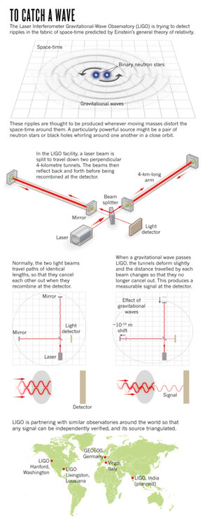 ligo-graphic-3.thumb.jpg.b684a233818694e9834a268ab6d834d8.jpg