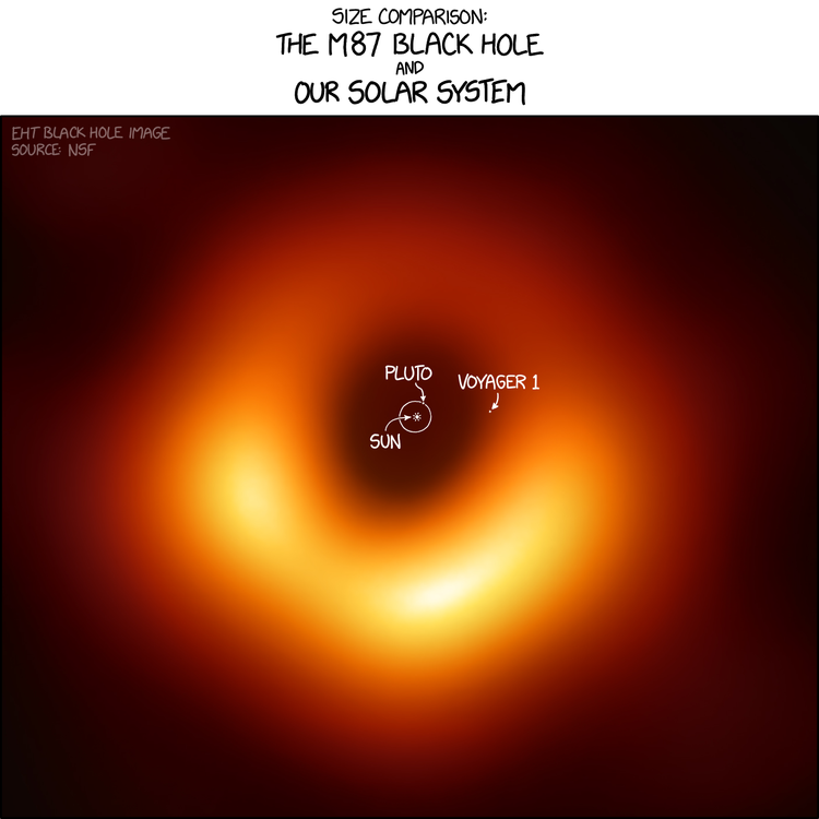 m87_black_hole_size_comparison_2x.thumb.png.70e67903261252ccee2710e8b2928bcf.png