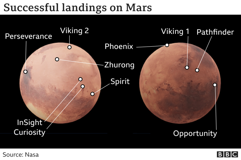 mars_rovers.thumb.png.ab15883e4255590f5753cccec283f8fb.png