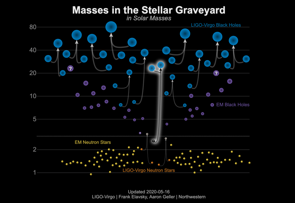 massplot_graveyard_190814.thumb.png.69fcdb29c894e7d4df52003613ec835e.png