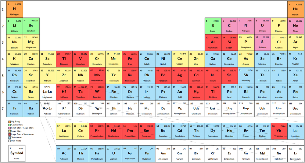 nuclear-astrophysics-periodic-table.thumb.png.8766ef8f3c90f94f3e016f6de31e1d5e.png