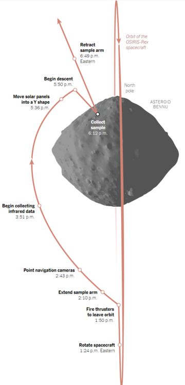 osirisrex.thumb.png.0057a924815def73439a34daef9223d6.png