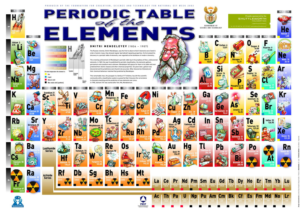 periodic-table-1.thumb.jpg.c73377def059924983e364c5065ce5a1.jpg