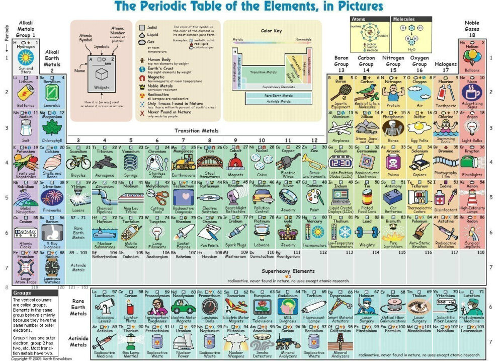 periodic-table12.thumb.jpg.f2207f3873cd414e5ec1640c9988d8bc.jpg