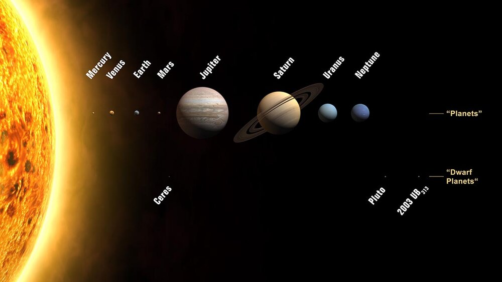 planets_iau_big.thumb.jpg.14f3b22aad0428c03418a4f97222bb2f.jpg