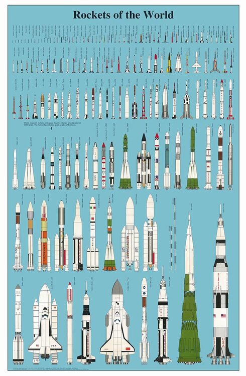 rockets_of_the_world.thumb.jpg.bc42973051e1a00547cb20d083daef6f.jpg