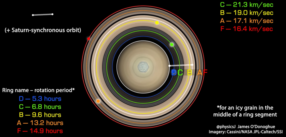 saturn_rings.thumb.png.0cd228fce8ef10d0ef4a0877cd5c4118.png
