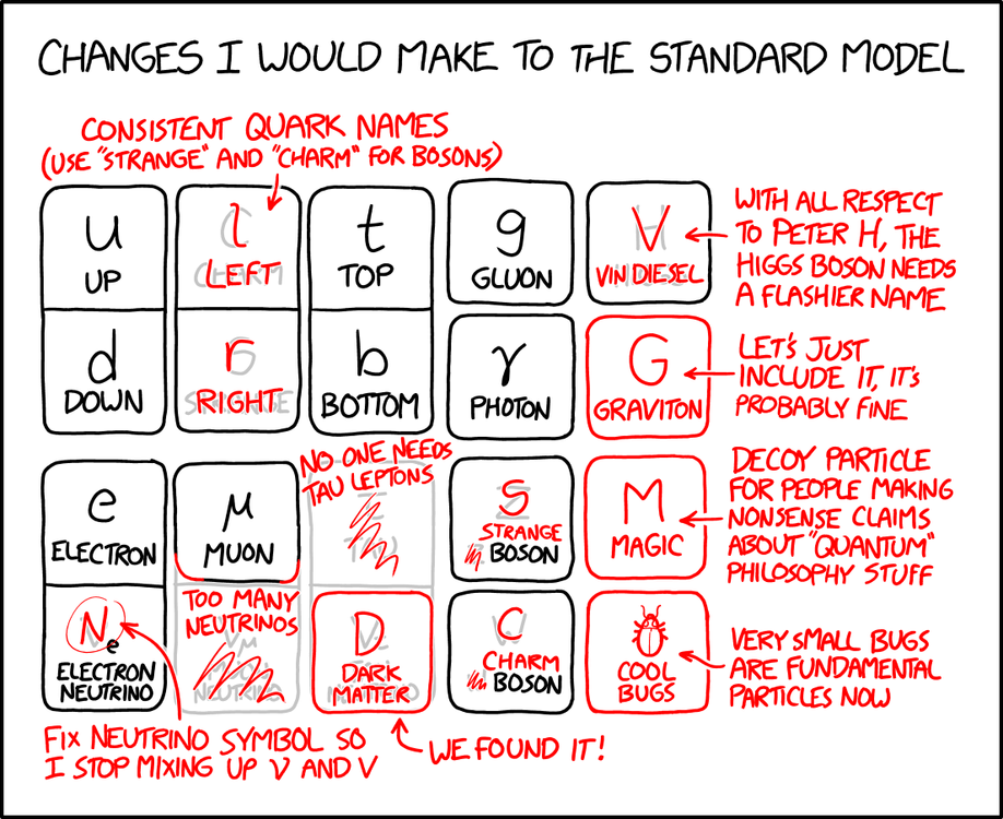 standard_model_changes_2x.thumb.png.9cb876b37911699a05d2e2ff7c99ab55.png