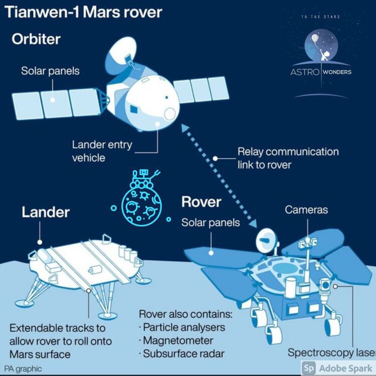 tianwen_mars.thumb.jpg.e346856216a100588f5d8f3c78f88499.jpg