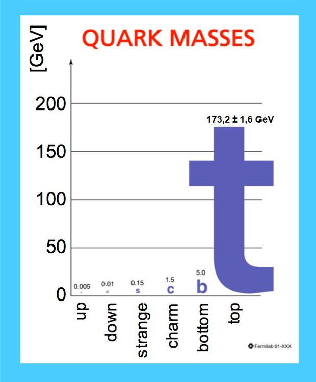 top_quark_big.thumb.png.042388c0b8ffa4e9553d3060c0429ccb.png