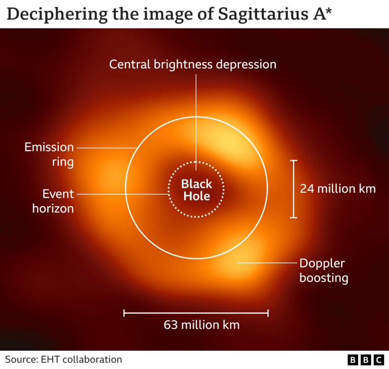 _124697662_closeup_sagittariusa_alt-nc.thumb.png.40b890b9cacb77735deb3b5204658c2f.png