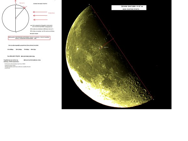 Ύψος Κρατήρα Copernicus.jpg